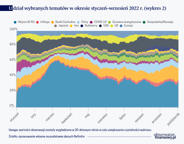 O czym mówią rynki finansowe? Ocena sentymentu