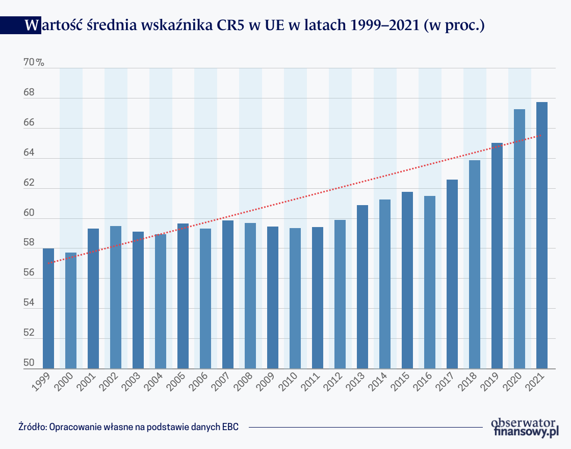 Fuzje i przejęcia w europejskiej bankowości