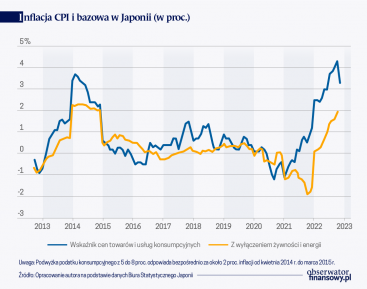 Eksperyment BOJ z bezprecedensowym luzowaniem polityki pieniężnej