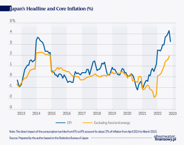 The Bank of Japan Unprecedented Monetary Easing Experiment