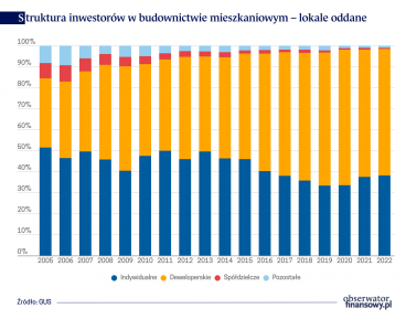 Kooperatywy - czy razem można więcej?