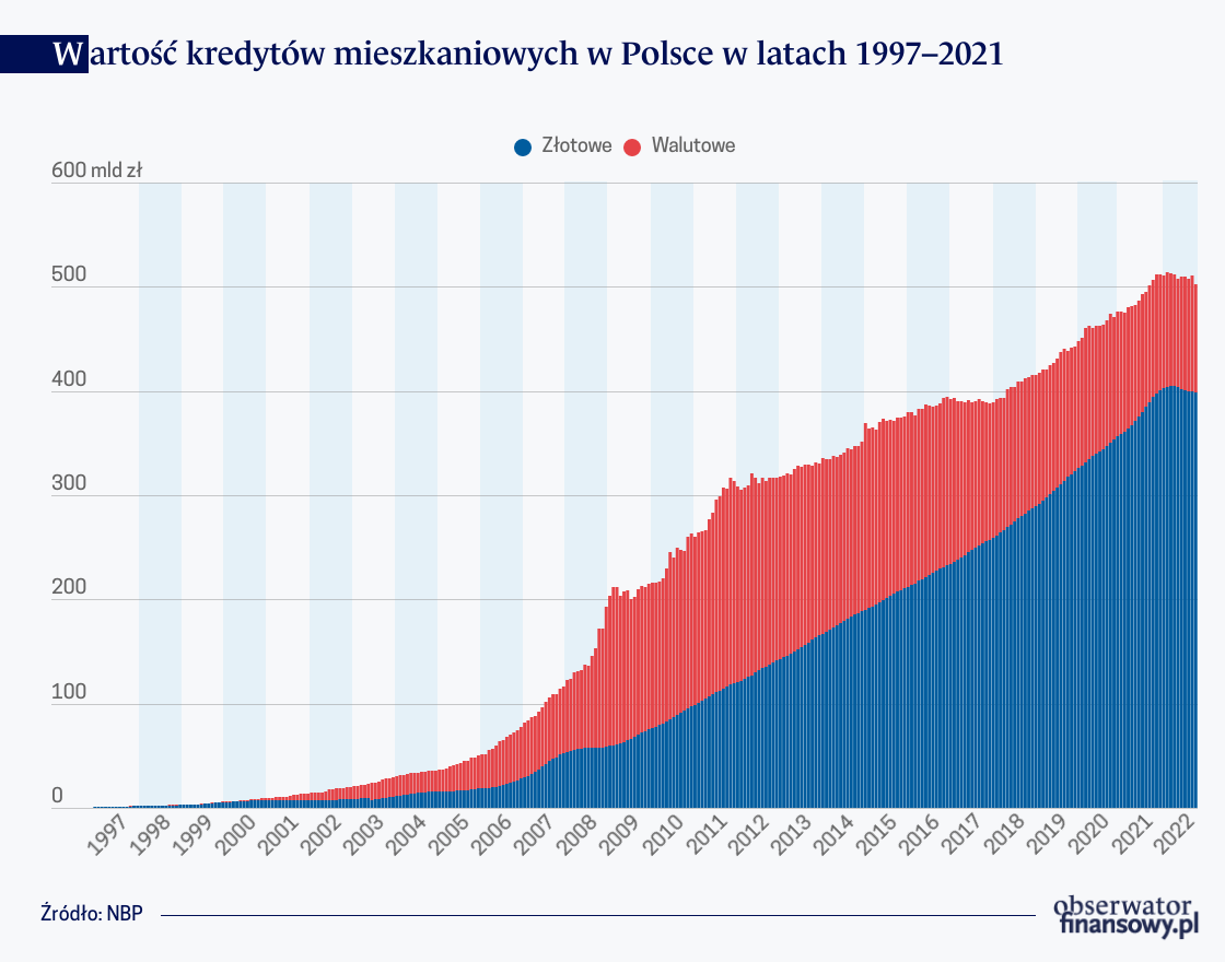 Rynek kredytów hipotecznych w Polsce na tle innych krajów UE