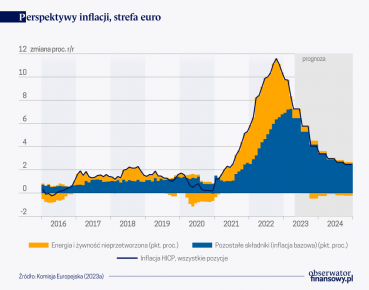 Perspektywy wzrostu gospodarki Unii Europejskiej