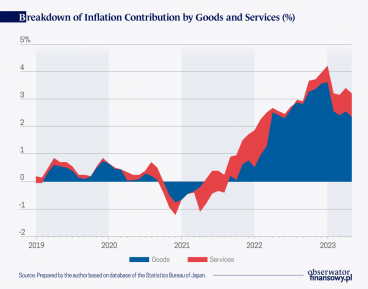 Bank of Japan’s Monetary Easing in an Inflationary Environment and New Governor’s Challenges