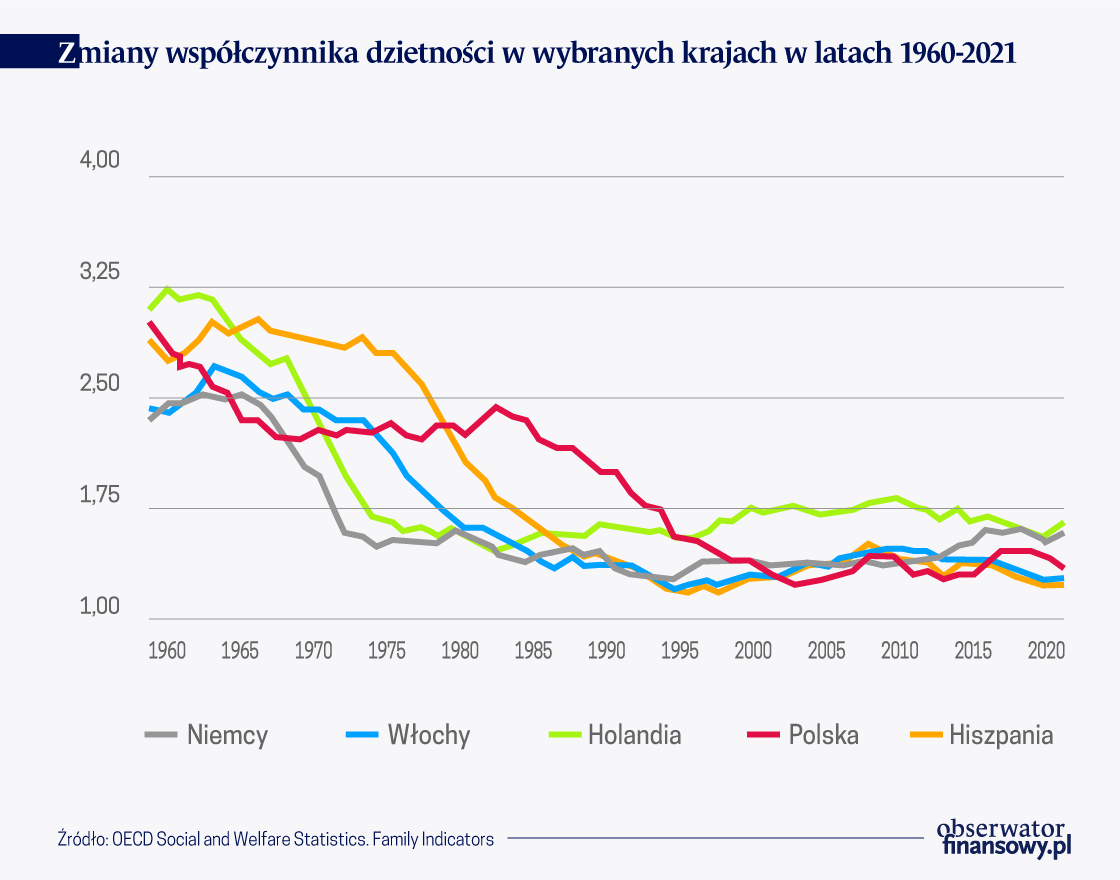 Jak dziś pracujemy? Zmiany na rynku pracy