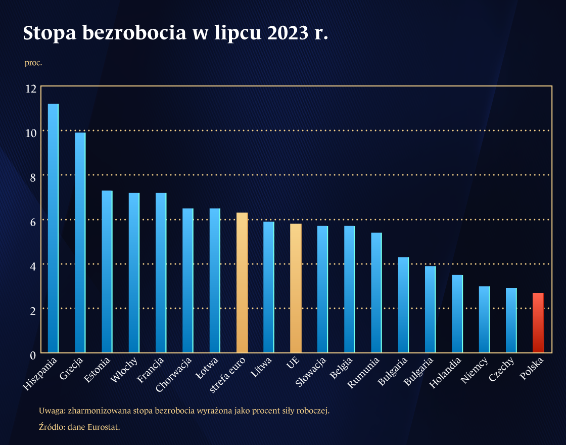 Jest powód do zadowolenia