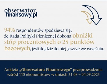 Ekonomiści: wrześniowa obniżka stóp proc. wyniesie 25 pb. wg 94 proc., na 50 pb. wskazuje 3 proc. respondentów