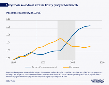 Lekcja szoku niemieckiej konkurencyjności: konsekwencje niezharmonizowanej polityki gospodarczej w warunkach unii walutowej