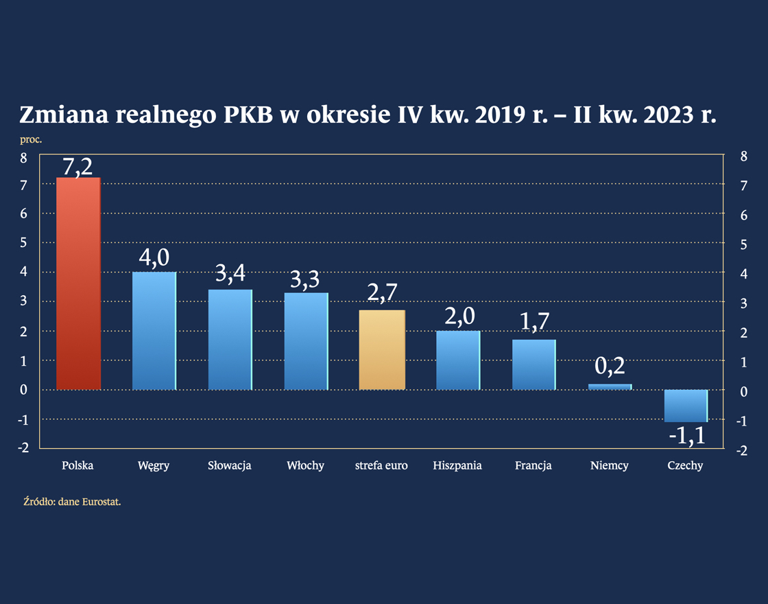 Odbicie gospodarcze na horyzoncie