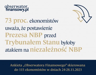 73 proc. ekonomistów: postawienie Prezesa NBP przed Trybunałem Stanu byłoby atakiem na niezależność banku centralnego