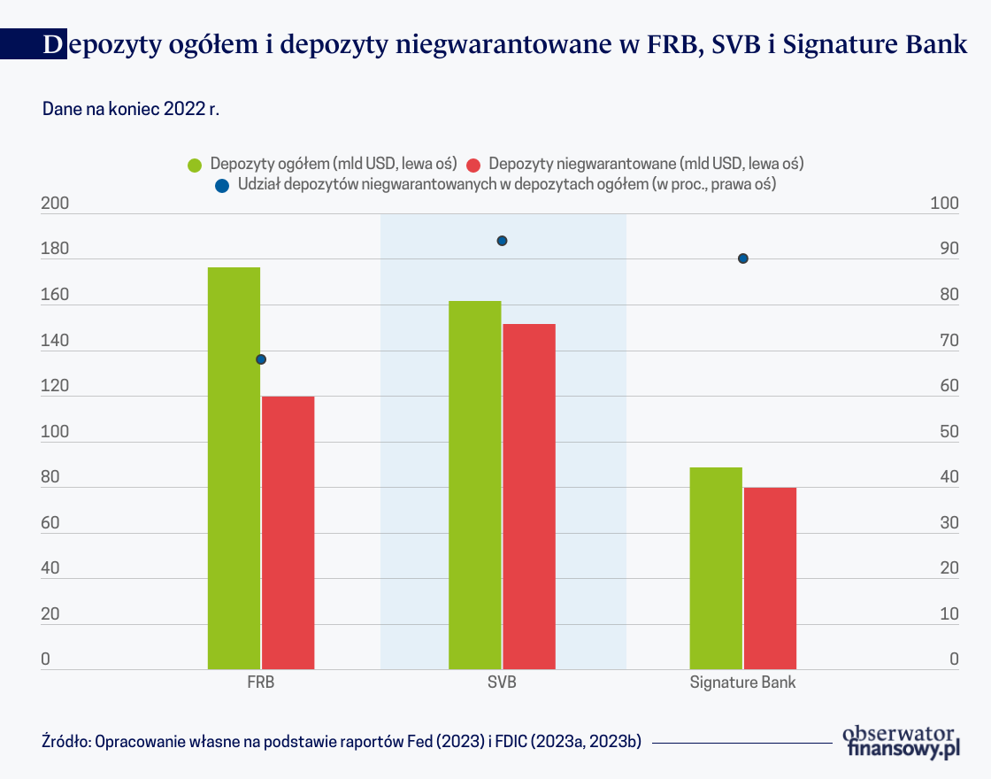 Refleksje po wiosennym zawirowaniu w amerykańskim sektorze bankowym