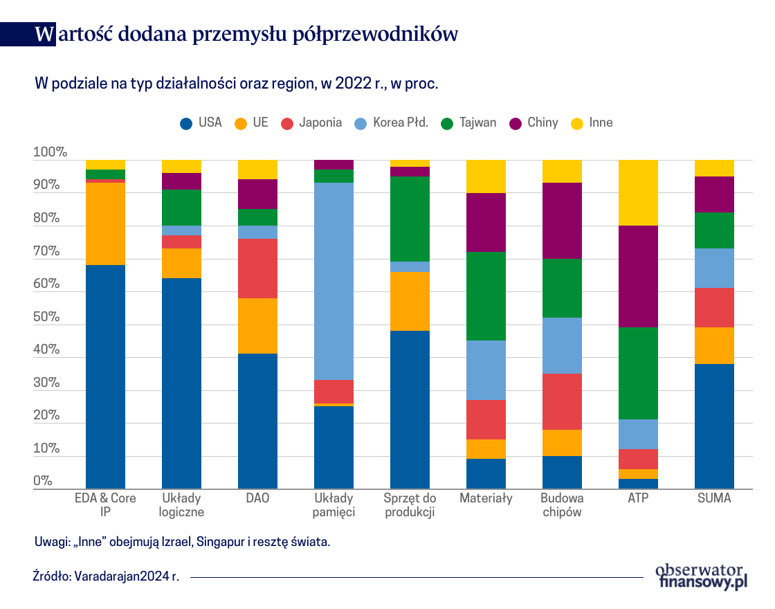 Chiny wzmacniają swoją pozycję w wojnie technologicznej z USA