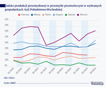 Wschodząca gwiazda Azji