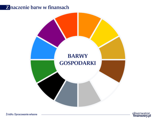 Barwy gospodarki