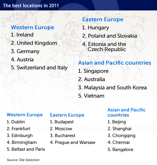 The-best-locations-in-2011