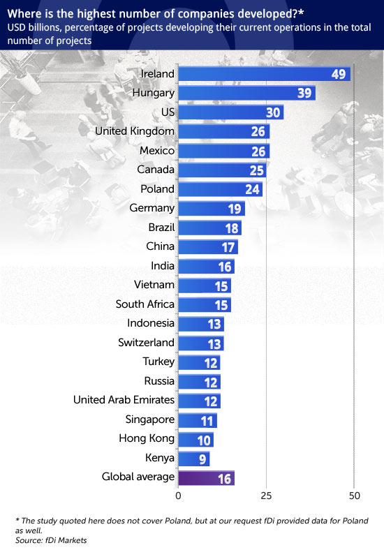 Where-is-the-highest-number-of-companies-developed--CC BY-SA by Sebastiaan ter Burg Where-is-the-highest-number-of-companies-developed--CC BY-SA by Sebastiaan ter Burg