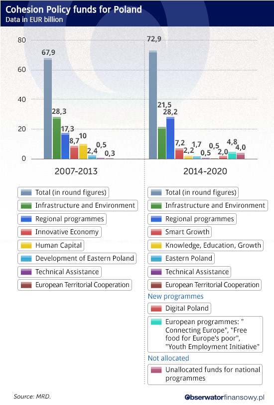 Cohesion-Policy-funds-for-Poland Cohesion-Policy-funds-for-Poland