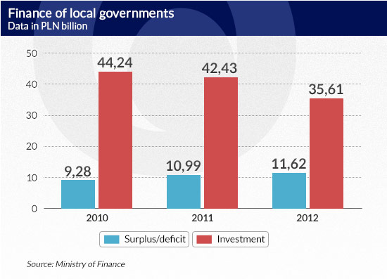 Finance-of-local-governments Finance-of-local-governments