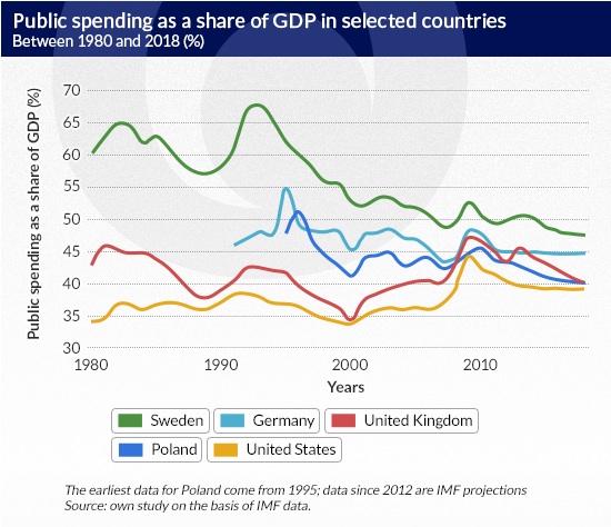 Public-spending-as-a-share-of-GDP-in-selected-countries-