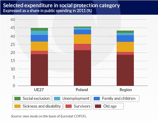 Selected-expenditure-in-social-protection-category-