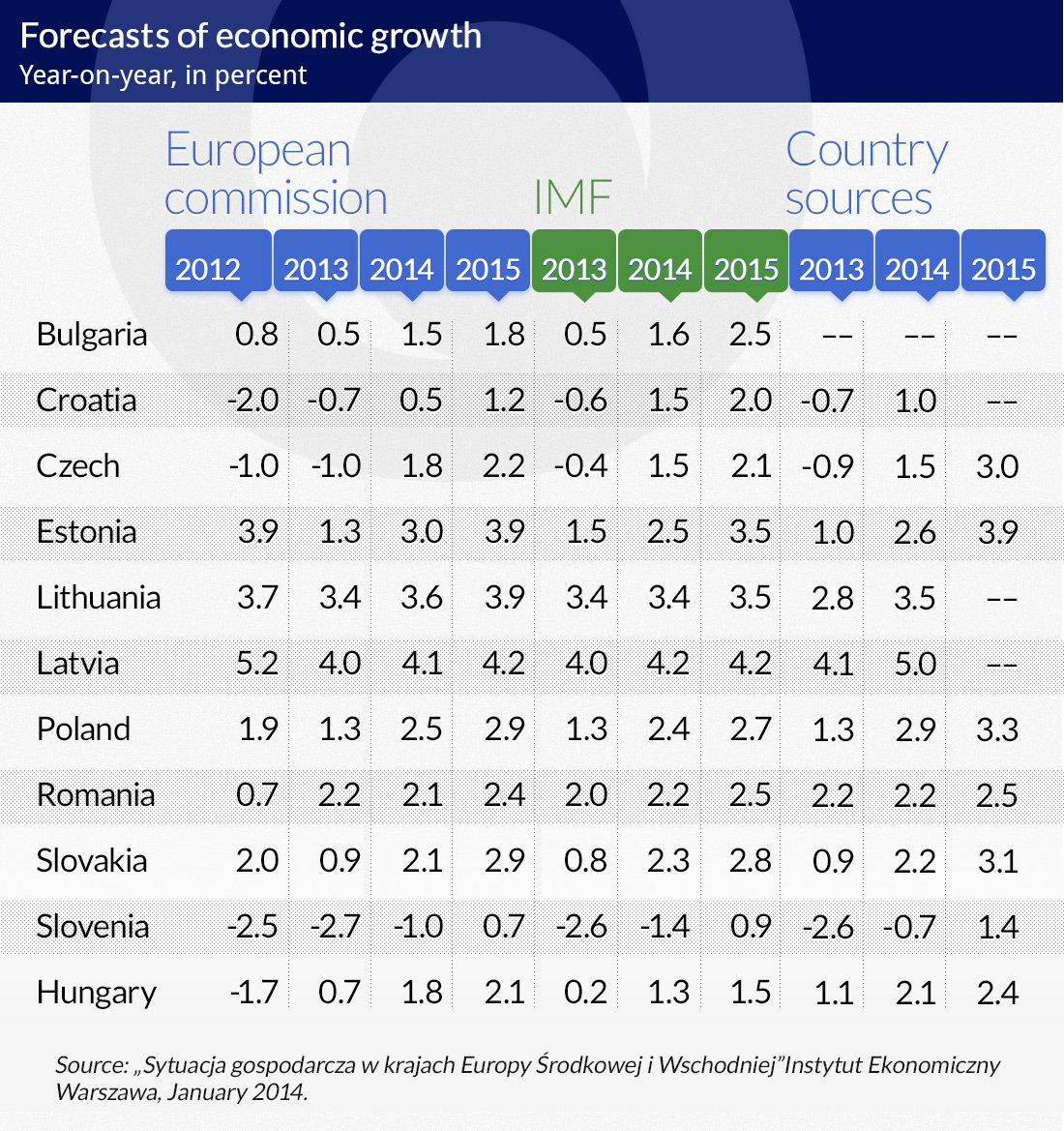 Infographics: DG/OF
