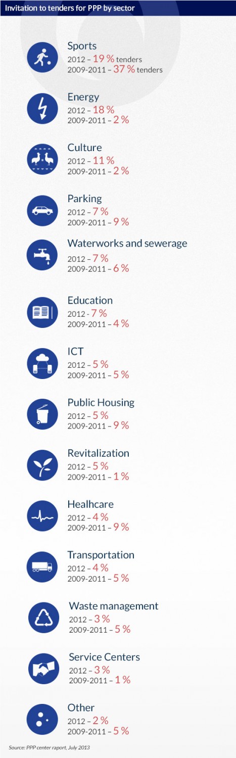 (infographics: Darek Gąszczyk)