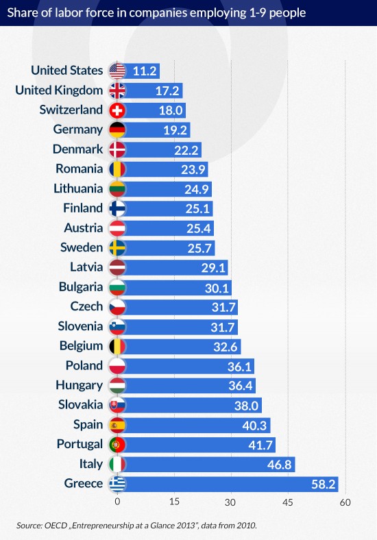 Share-of-labor-force-in-companies