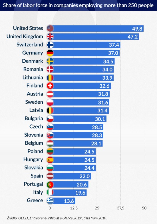 Share-of-labor-force-in-companies-employing