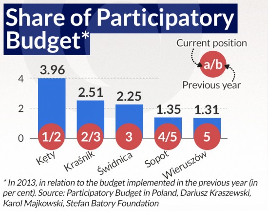 Share-of-Participatory-