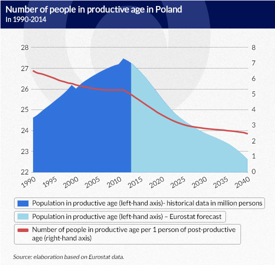 (infographic by D.GÄ
szcztyk)
