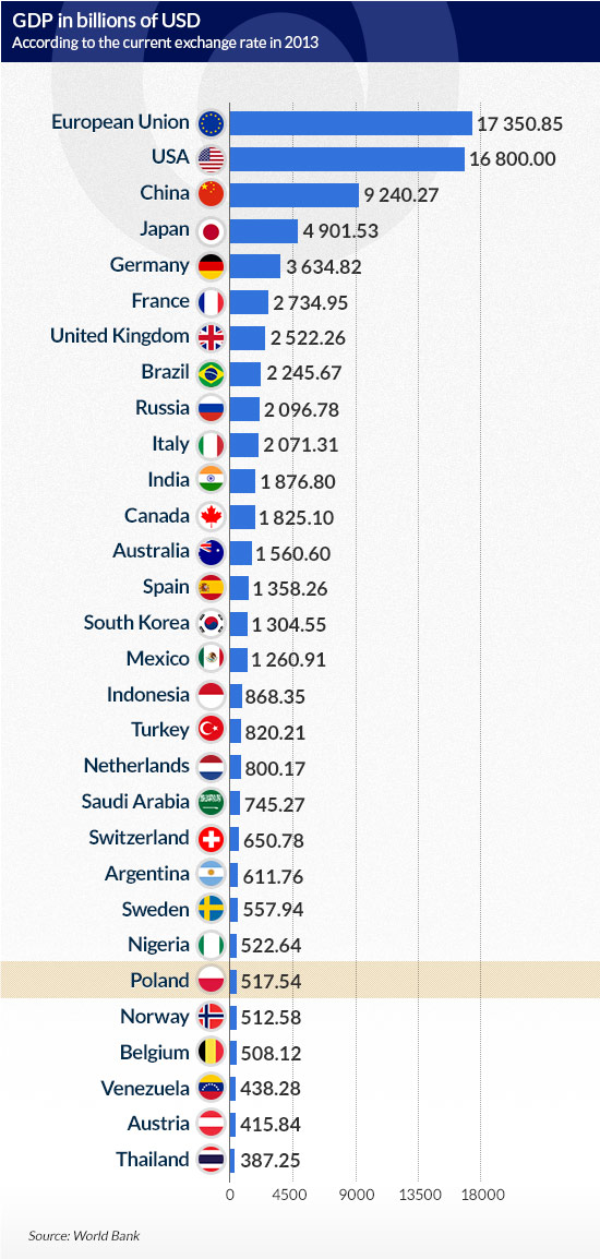 (infographic by Dariusz Gaszczyk)