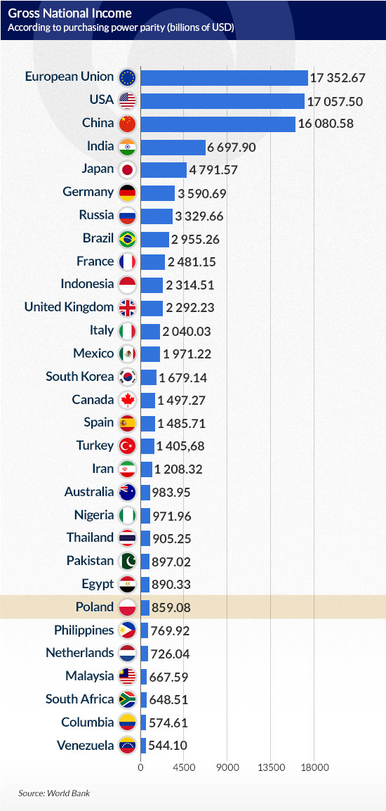 (infographic by Dariusz Gaszczyk)