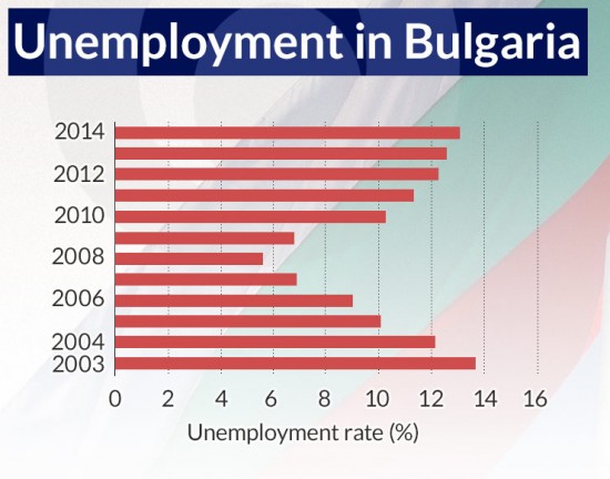(infografika Dariusz Gąszczyk/bułgaria CC BY-NC-SA Julie)