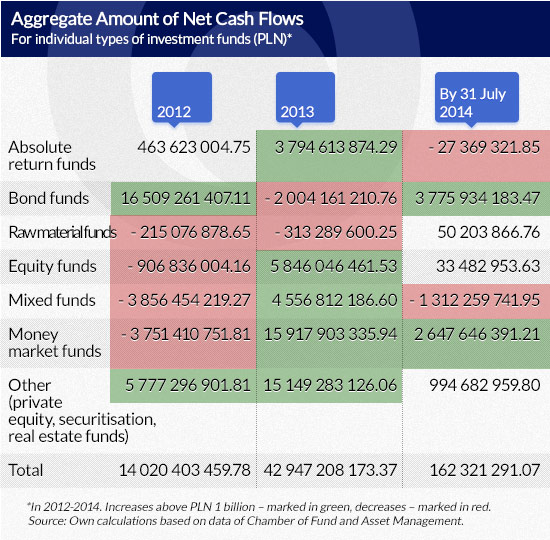 Aggregate-Amount-of-Net-Cash-Flows