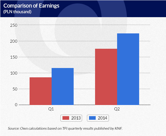 Comparison-of-Earnings