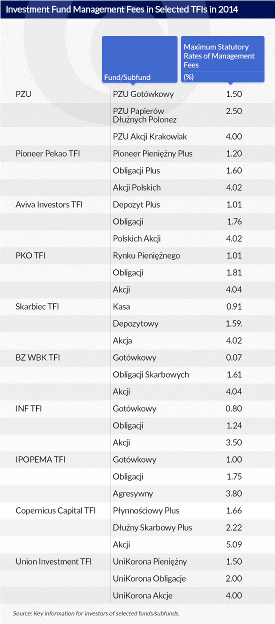 Investment-Fund-Management-Fees-in-Selected-TFIs-in-2014