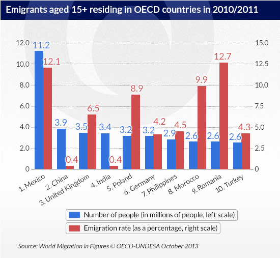 (infographics by Darek GÄ
szczyk)