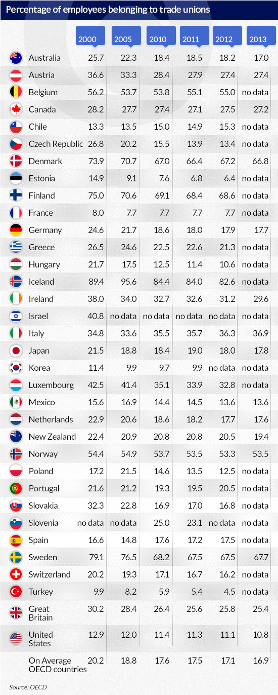 (infographics D.GÄ
szczyk)