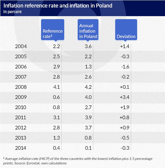 Infographics DG