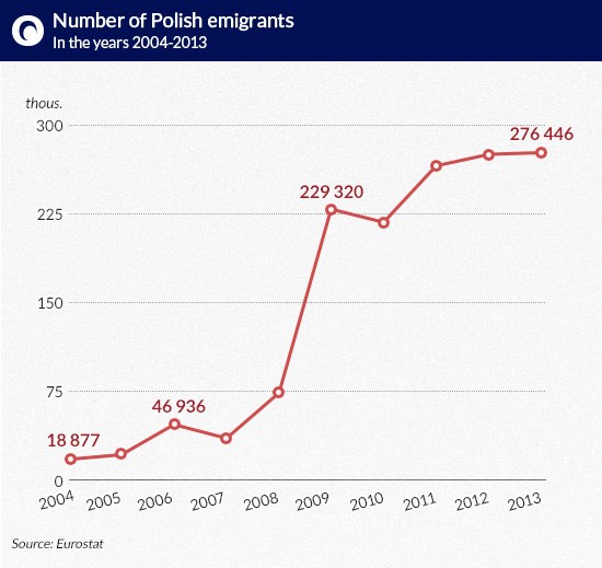 Number-of-Polish