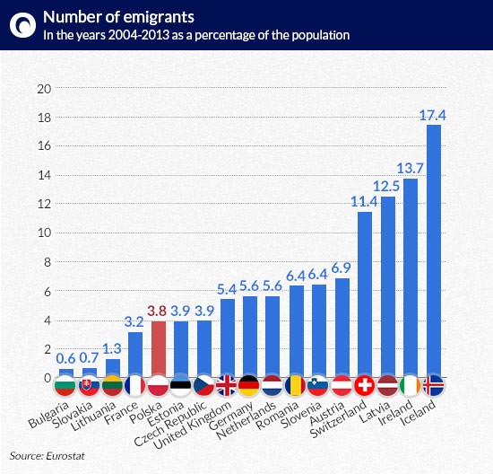 Number-of-emigrants