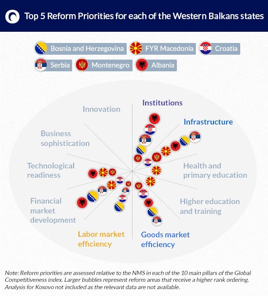 Infographics DG