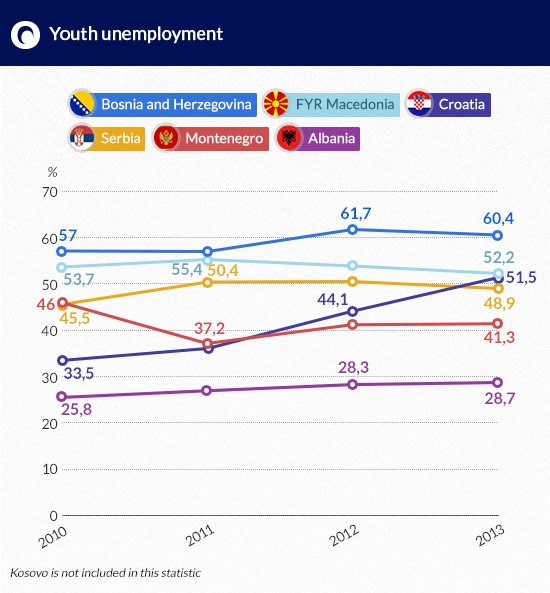 Infographics DG