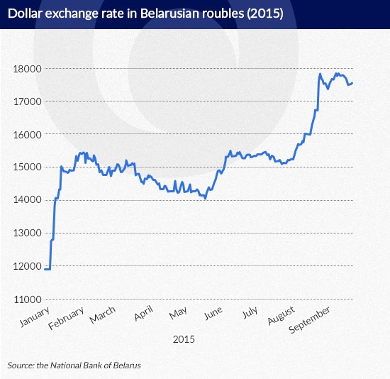 Olechnowicz Dollar-exchange-rate