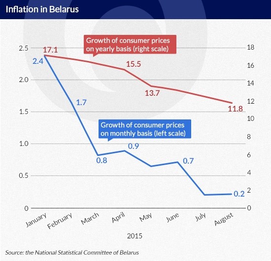Olechnowicz Inflation-in-Belarus
