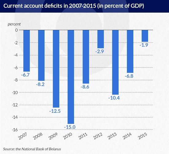 Olechnowicz current account deficit