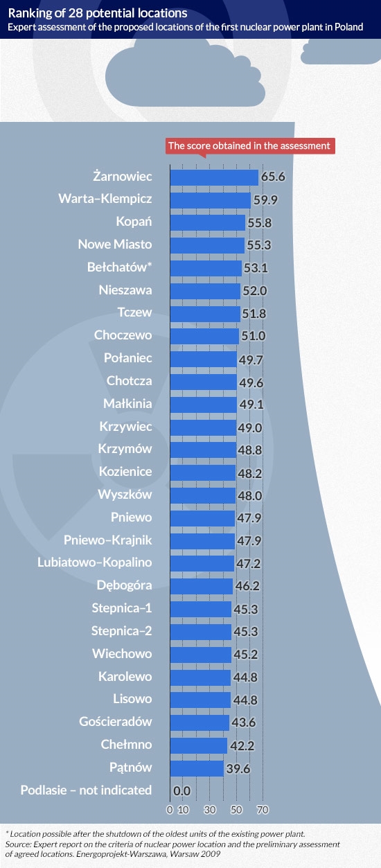 Ranking-of-28