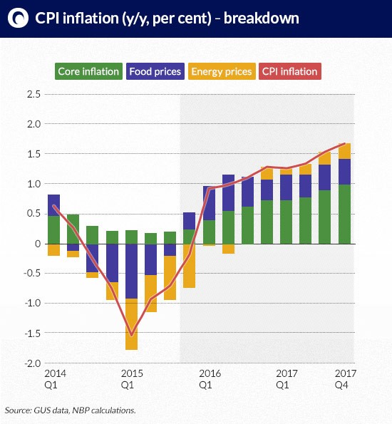 CPI-inflation