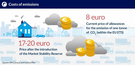 Costs-of-emissions KRZEMINSKI