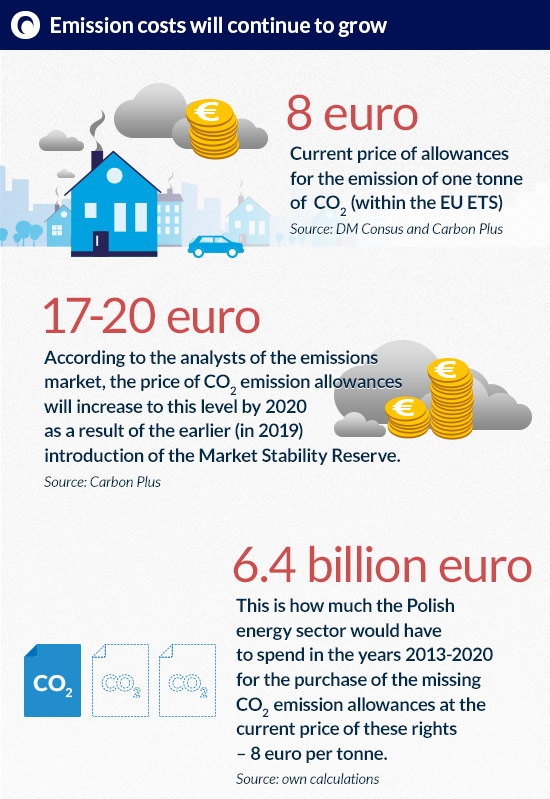 Emission-costs-will KRZEMINSKI